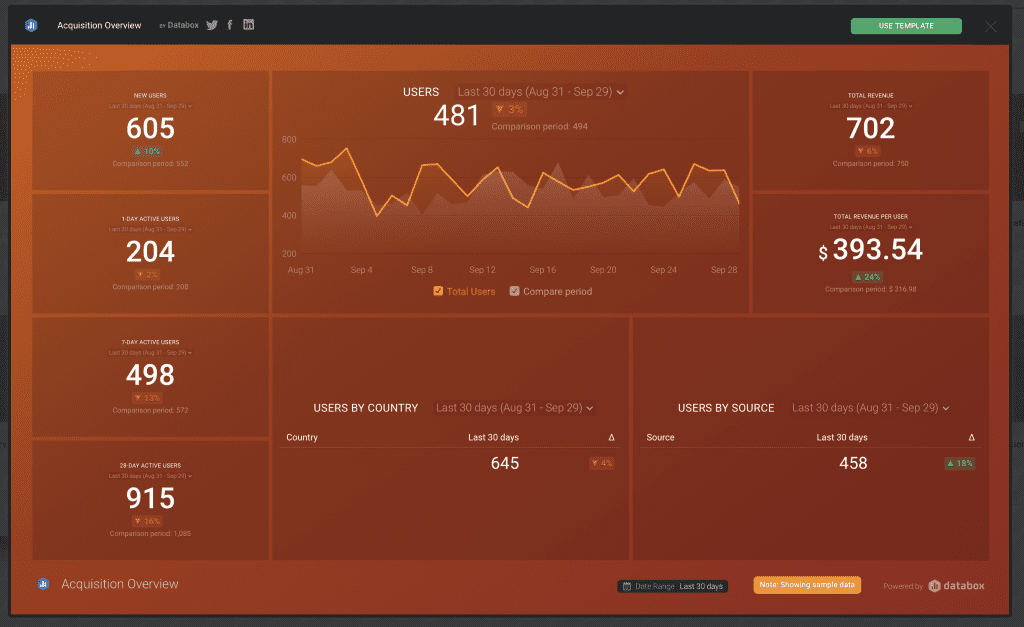 databox template