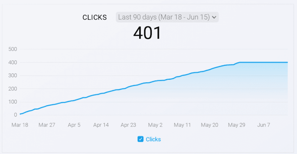 Google Ads Campaign-clicks